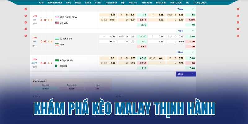 Khám phá kèo Malay thịnh hành