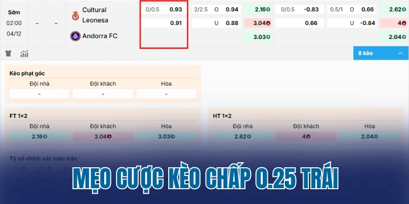 Mẹo cược kèo chấp 0.25 trái