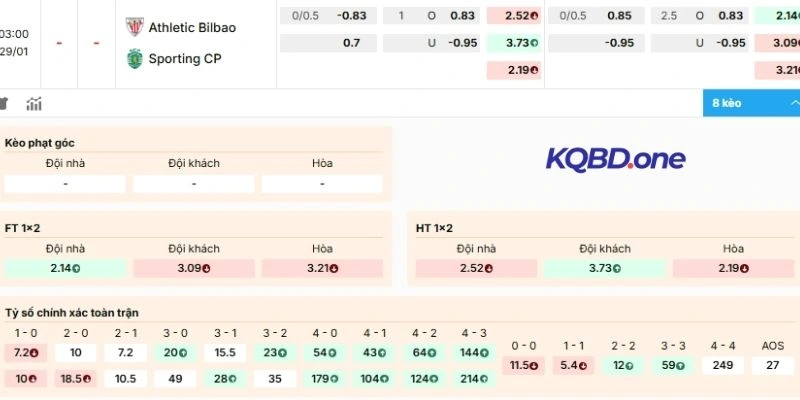 Dự đoán kèo Athletic Club vs Sporting CP