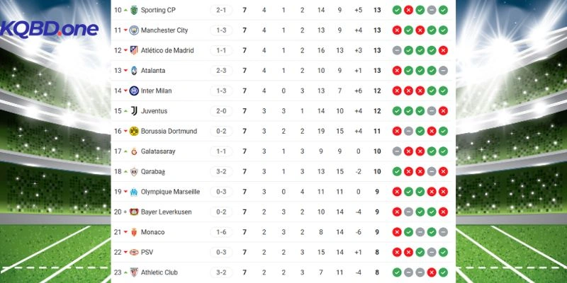 Cập nhật nhanh vị trí của cặp đấu Athletic Club vs Sporting