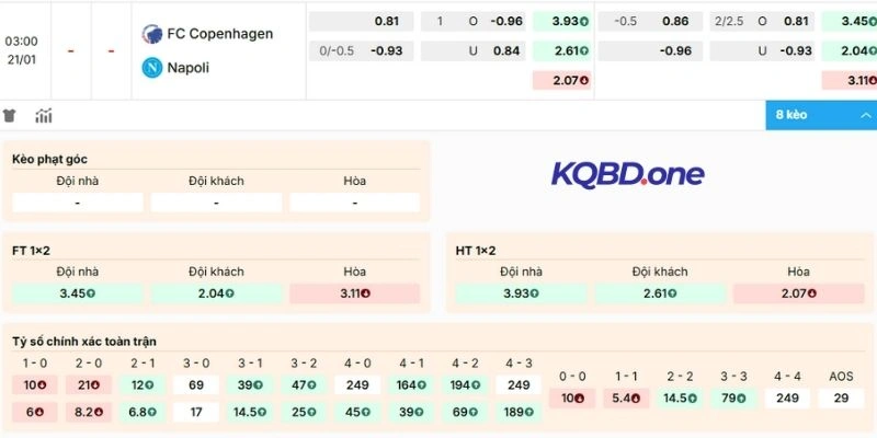 Dự đoán kèo Copenhagen vs Napoli ngon
