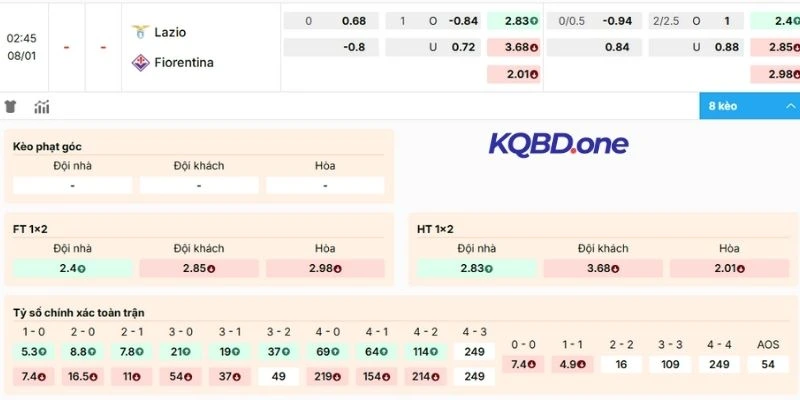 Dự đoán kèo Lazio vs Fiorentina