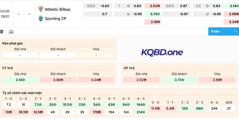 Dự đoán soi kèo Athletic Club vs Sporting hôm nay