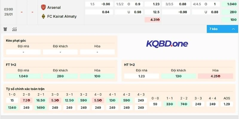 Dự đoán, soi kèo trước trận