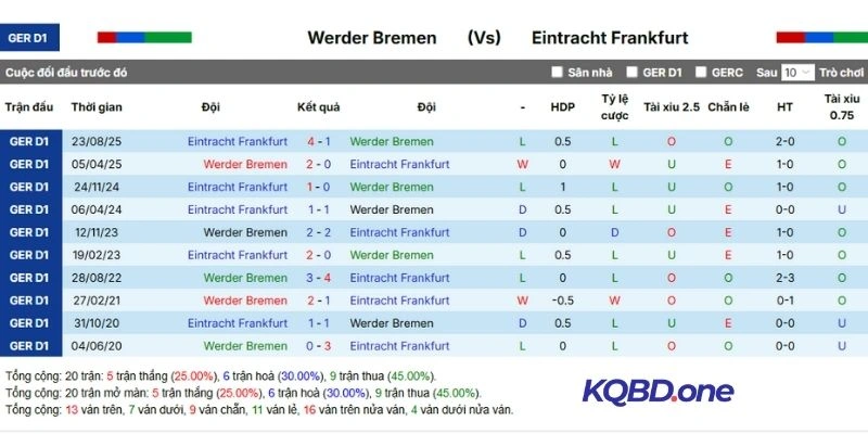 Kết quả những lần gặp nhau gần đây của cặp đấu