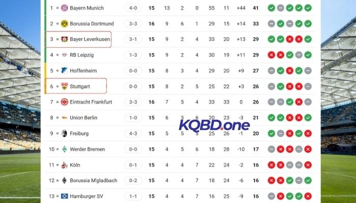 Vị trí xếp hạng