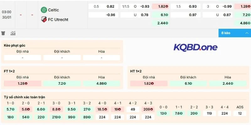 Soi kèo châu Á, Âu, tài xỉu trận đấu