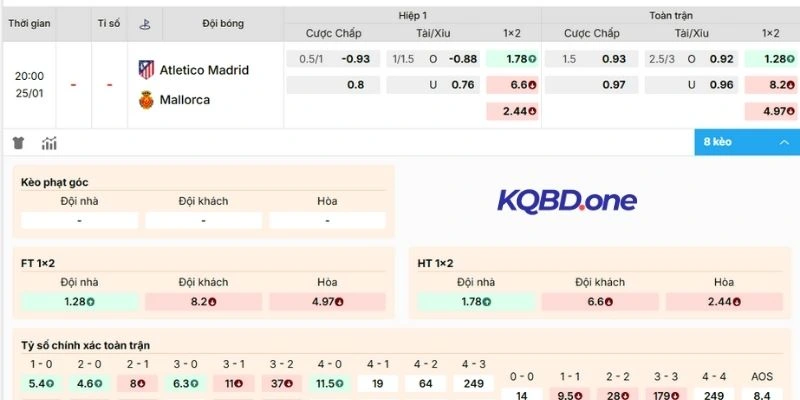 Soi kèo trận Atlético vs Mallorca