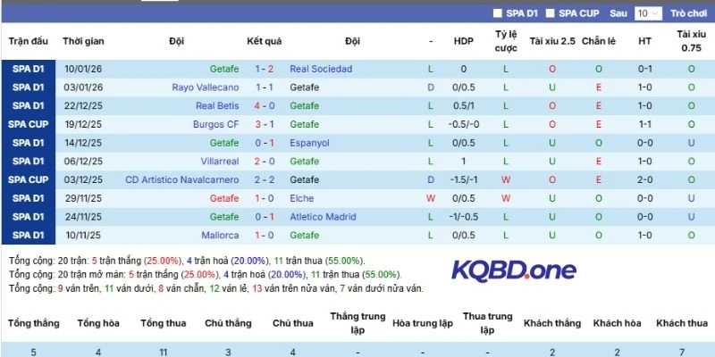 Thống kê nhanh kết quả 5 trận gần nhất