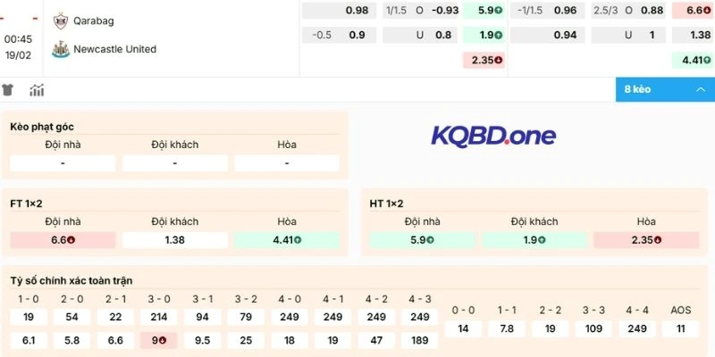 Gợi ý người chơi chọn cửa sáng trận Qarabag vs Newcastle United