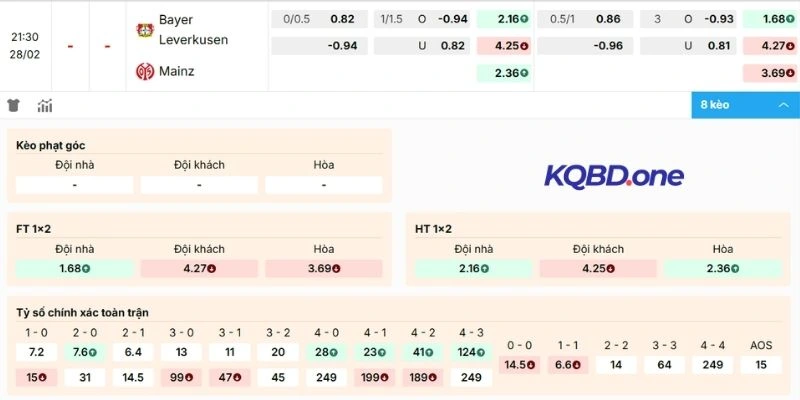 Đánh giá kèo Bayer Leverkusen vs Mainz 05