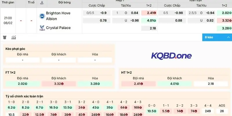 Đánh giá kèo trận Brighton vs Crystal Palace