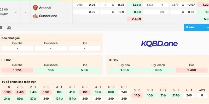 Dự đoán kèo Arsenal vs Sunderland