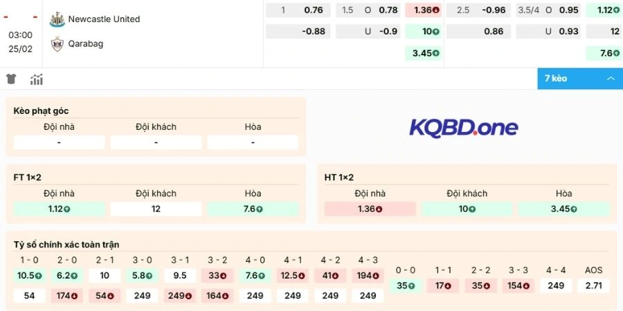 Dự đoán kèo Inter Milan vs Bodo Glimt
