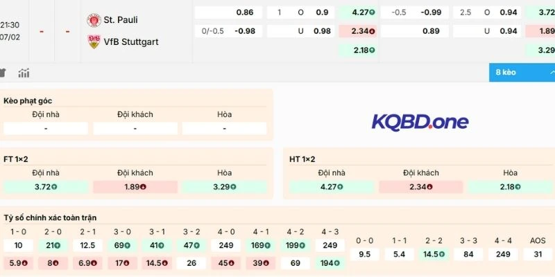 Dự đoán kèo St. Pauli vs Stuttgart