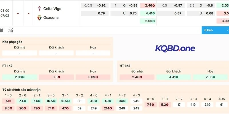 Dự đoán kết của các kèo Celta de Vigo vs Osasuna