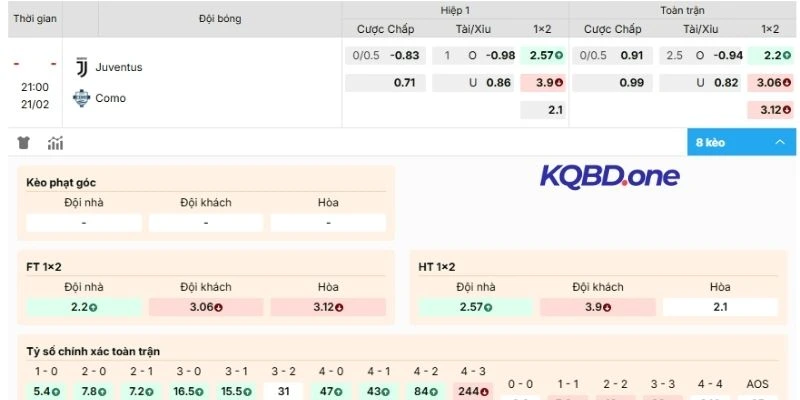 Dự đoán, soi kèo Juventus vs Como