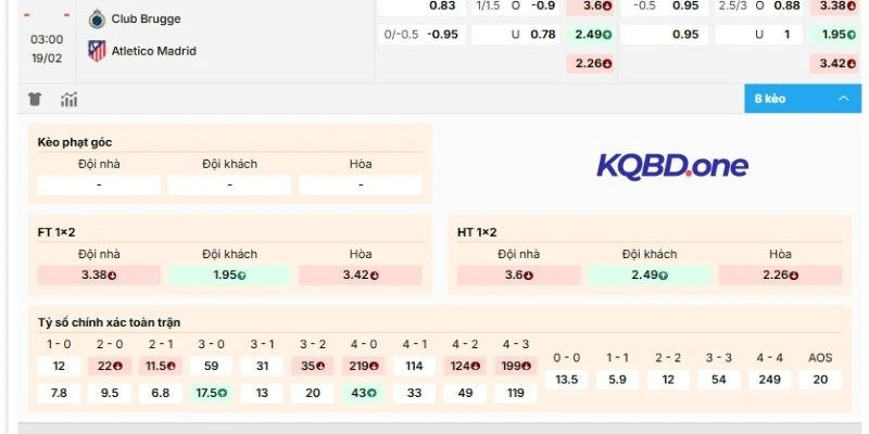Kèo Club Brugge vs Atletico de Madrid