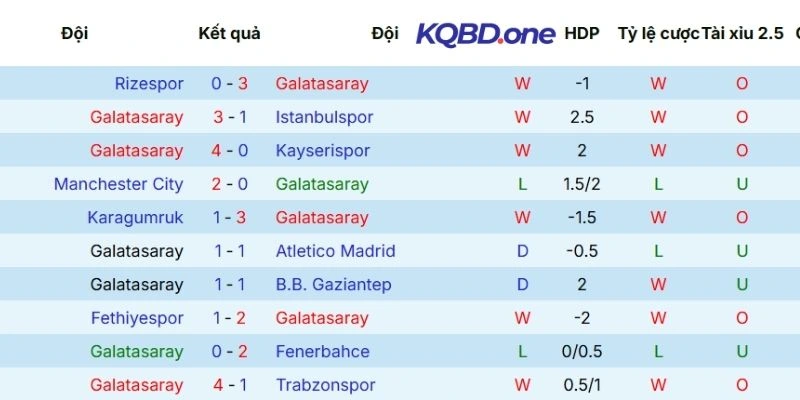 Kết quả các trận đấu gần nhất Juventus góp mặt