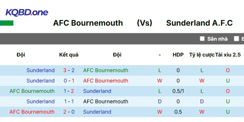 Lịch sử so tài giữa hai CLB