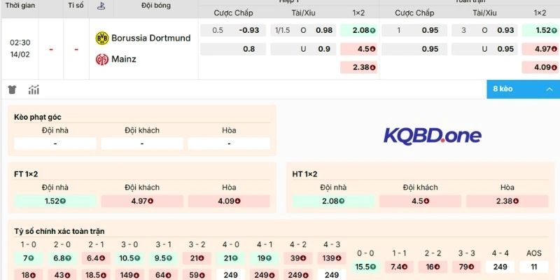 Nhận định kèo Dortmund vs Mainz 05