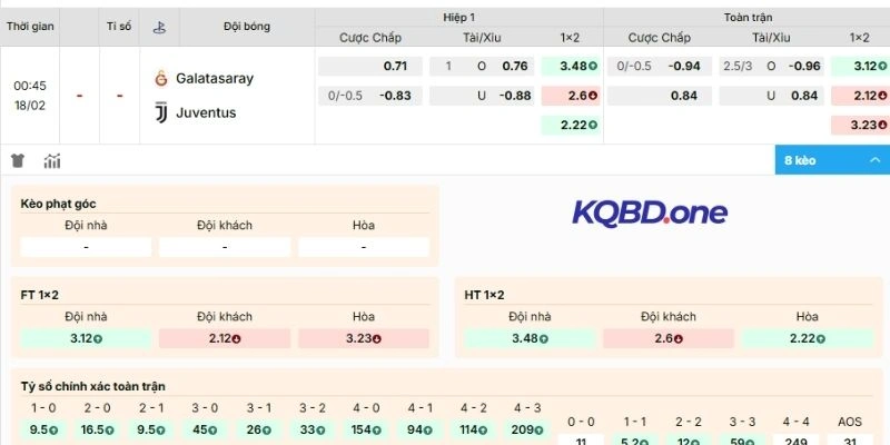 Những nhận định kèo Galatasaray vs Juventus