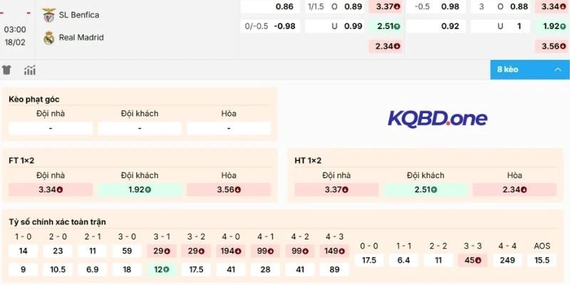 Phân tích kèo Benfica vs Real Madrid