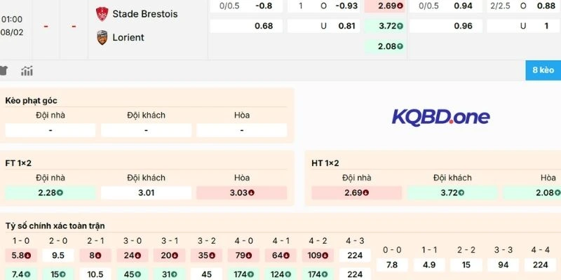 Soi kèo trận đấu Brest đón tiếp Lorient 