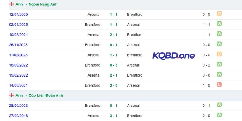 Thành tích chạm trán trong quá khứ