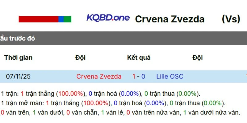 Thành tích đối đầu trong quá khứ
