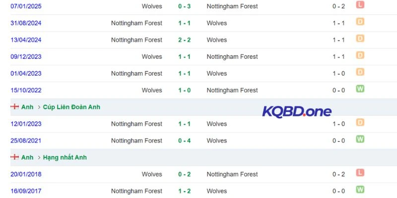 Thống kê đối đầu hai đội