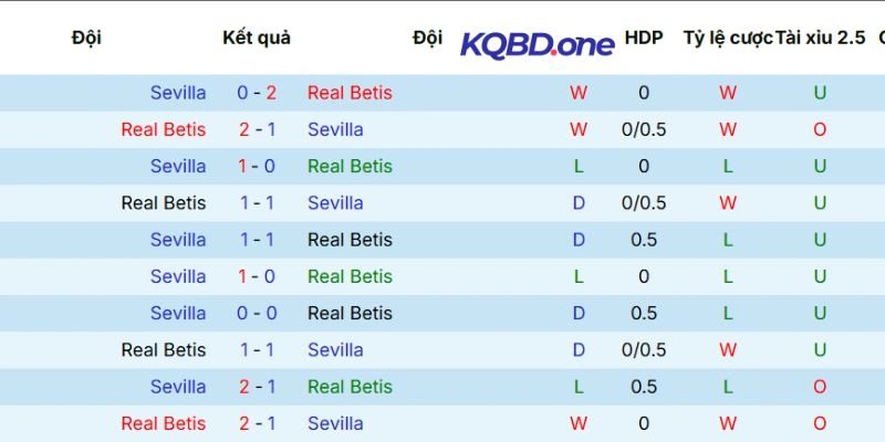 Thống kê so tài trước đây