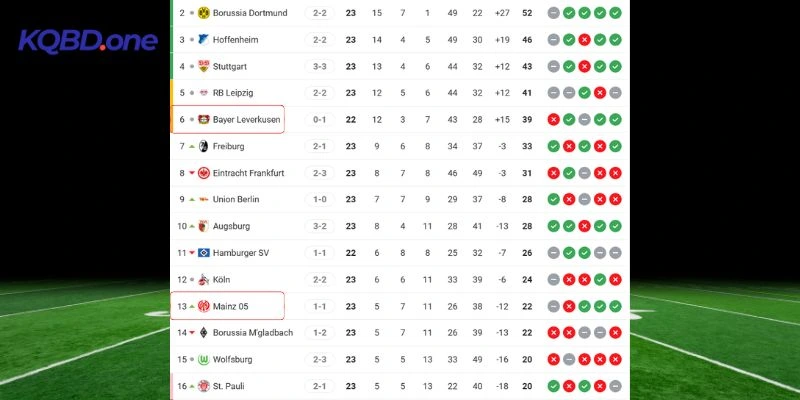 Tương quan thứ bậc của hai CLB