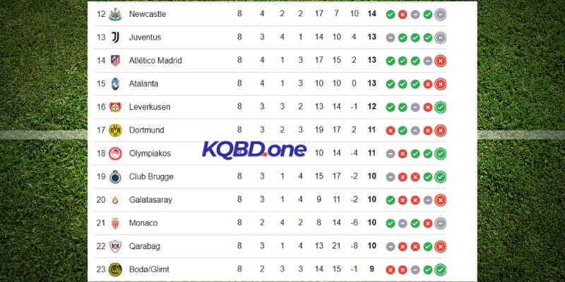 Vị thế hai CLB tại đấu trường châu Âu