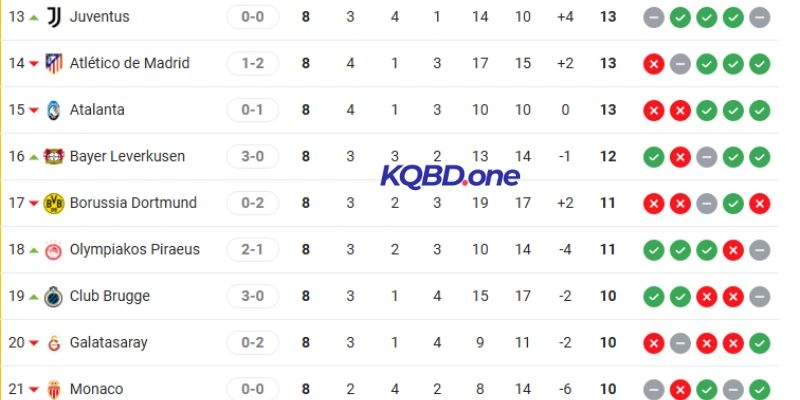Vị trí BXH của Club Brugge vs Atletico de Madrid